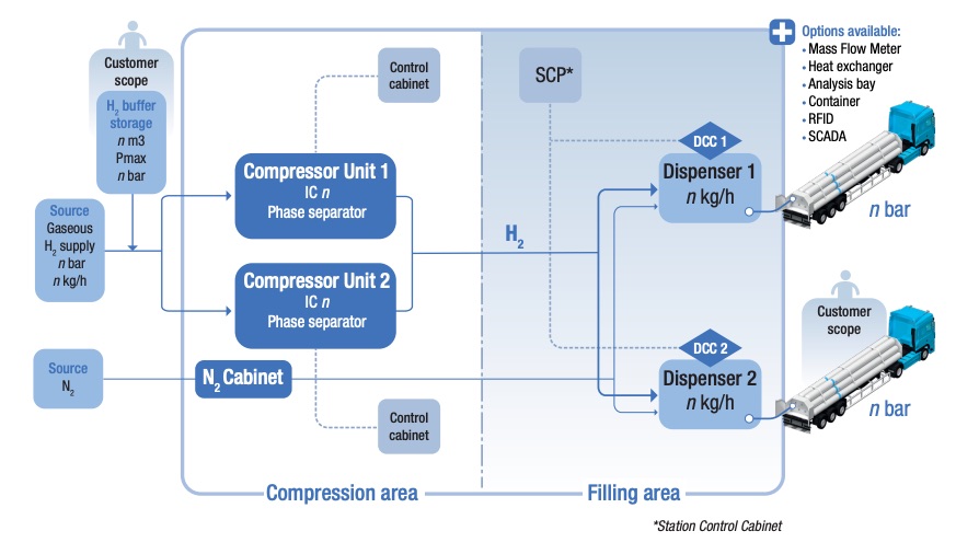 schema01-gb